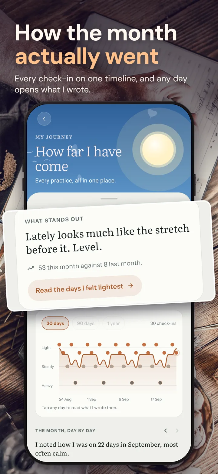 My journey screen in the Let it be... journal app showing a month of check-ins on one timeline